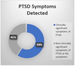 PTSD Symptoms E1596825901281, Prader-Willi Syndrome Association | USA