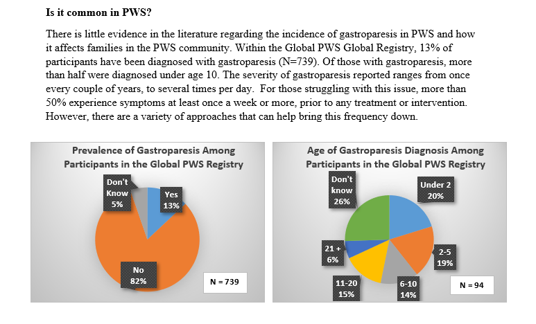 Gastroparesis PWS, Prader-Willi Syndrome Association | USA