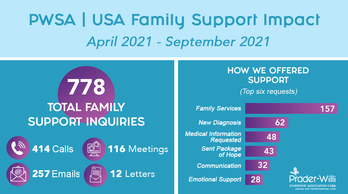 FS Impact Report-Q2andQ3