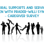 Survey Banner, Prader-Willi Syndrome Association | USA