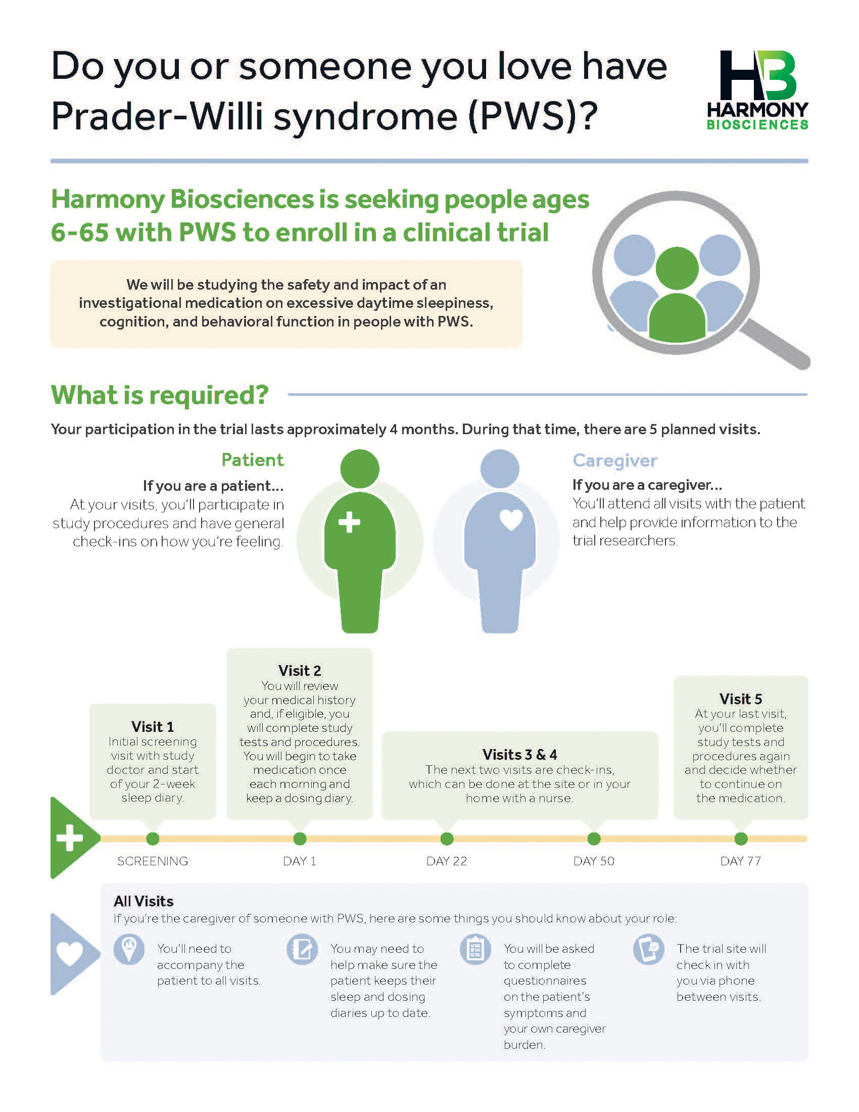 Harmony PWS Infographic 2022 IRB Approved 002 Page 1, Prader-Willi Syndrome Association | USA